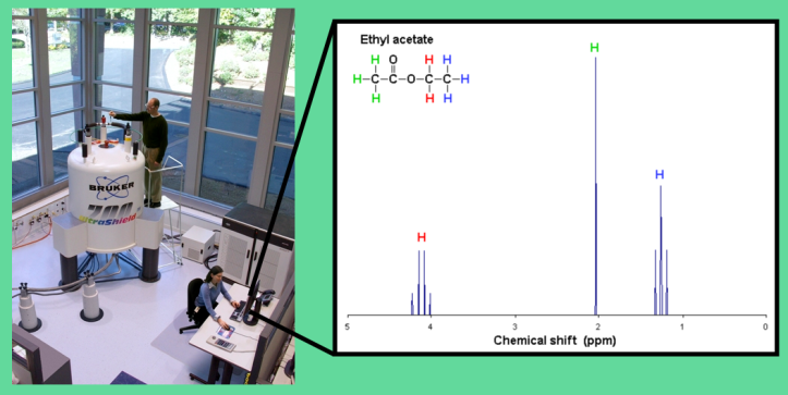 1 - NMR spectrometer and spectrum