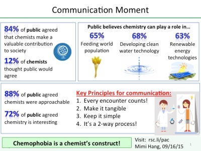 Communication moment example