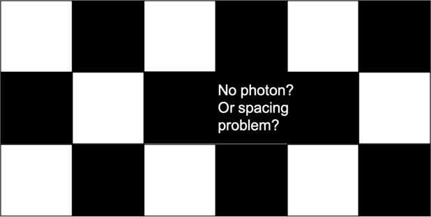 Pictured is alternating black and white colored spaces except one white square in the pattern is substituted with a black square that says "No photon? Or spacing problem?". 