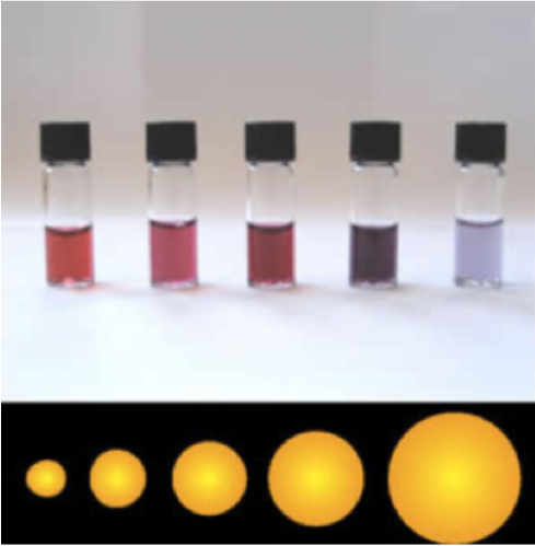 Top: small vials of liquid in different shades of red and purple. Bottom: gold spheres increasing in size from left to right.