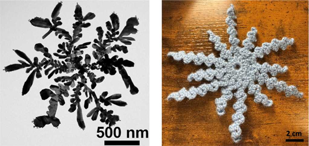 left: snowflake-shaped dark gray nanocrystal (scale bar 500 nm). Right: light gray crocheted snowflake shape with 12 squiggly arms (scale bar 2 cm)